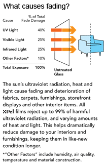 Fading information